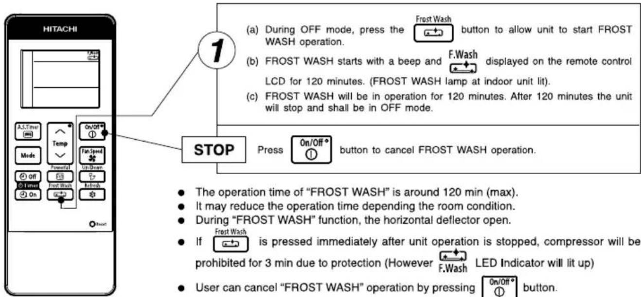 HITACHI A.S.Timer Temp Mode Powerful On/Off Fan Speed Un'Dear Rehash On STOP (a) During OFF mode, press the WASH operation. (b) FROST WASH starts with a beep and LCD for 120 minutes. (FROST WASH lamp at indoor unit lit). (c) FROST WASH will be in operation for 120 minutes. After 120 minutes the unit will stop and shall be in OFF mode. Press On/Off button to cancel FROST WASH operation. The operation time of "FROST WASH" is around 120 min (max). It may reduce the operation time depending the room condition. During "FROST WASH" function, the horizontal deflector open. If is pressed immediately after unit operation is stopped, compressor will be prohibited for 3 min due to protection (However F.Wash LED Indicator will lit up) User can cancel "FROST WASH" operation by pressing On/Off button.