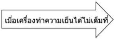 HITACHI RAK-VH10PCAST - เมื่อขอรับบริการ ให้ตรวจสอบจุดต่างๆ ต่อไปนี้ - 2