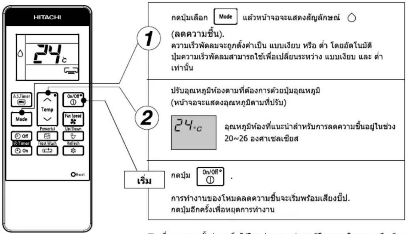 HITACHI 24°C A.S.Timer Mode Off Timer On Temp Powerful Frost Wash On/Off Fan Speed Up/Down Refresh Reim 1 2 1 Mode แล้วหน้าจะแสดงสัญลักษณ์ (ลดความชิ้น). ความเร็วพัดลมจะถูกตั้งค่าเป็น แบบเจียบ หรือ ต่ํา โดยอัตโนมัติ ปุ่มความเร็วพัดลมสามารถใช้เพื่อเปลี่ยนระหว่าง แบบเจียบ และ ต่ํา เท่านั้น 24°C ปรับอุณหภูมิห้องตามที่ต้องการด้วยปุ่มอุณหภูมิ (หน้าจะแสดงอุณหภูมิตามที่ปรับ) อุณหภูมิห้องที่แนะนําสําหรับการลดความชิ้นอยู่ในช่วง 20~26 องศาเซลเซียส 24°C 1 2 1 2 1 1 1 1 1 1 1 1 1 1 1 1 1 1 1 1 1 1 1 1 1 1 1 1 1 1 1 1 1 1 1 1 1 1 1 1 1 1 1 1 1 1 1 1 1 1 1 1 1 1 24°C
