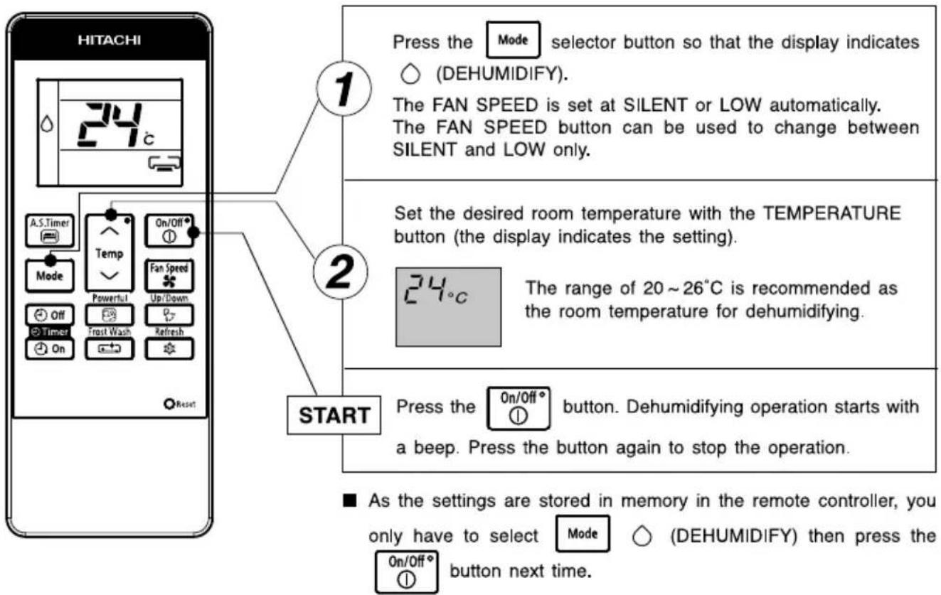 HITACHI 24°C Press the Mode selector button so that the display indicates ○ (DEHUMIDIFY). The FAN SPEED is set at SILENT or LOW automatically. The FAN SPEED button can be used to change between SILENT and LOW only. 1 A.S.Timer Temp On/Off Mode Fan Speed Off Up/Down Timer Fruit Wash Refresh ON Reset 2 SET the desired room temperature with the TEMPERATURE button (the display indicates the setting). 24°C The range of 20~26°C is recommended as the room temperature for dehumidifying. START Press the On/Off button. Dehumidifying operation starts with a beep. Press the button again to stop the operation. ■ As the settings are stored in memory in the remote controller, you only have to select Mode ○ (DEHUMIDIFY) then press the On/Off button next time. Reset