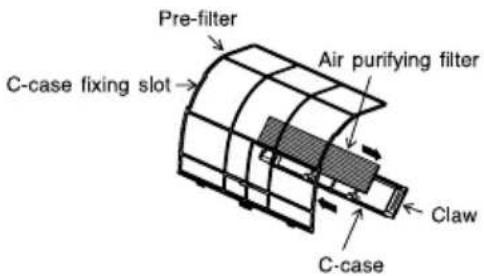 Pre-filter Air purifying filter C-case fixing slot Claw C-case