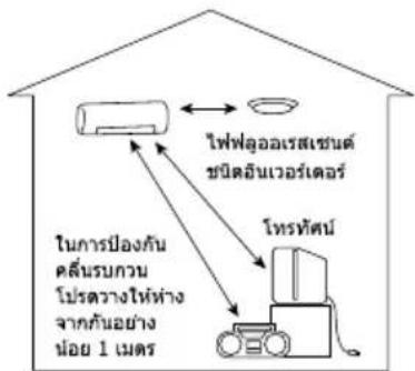 HITACHI RAK-VH13PCAST - ข้อควรระวัง - 1
