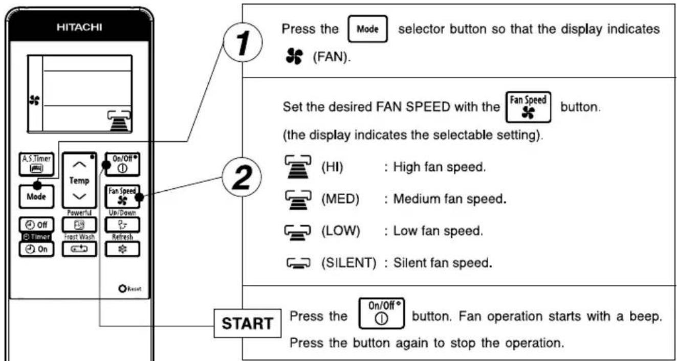 HITACHI RAK-VH13PCAST - ■ Dehumidifying Function - 1