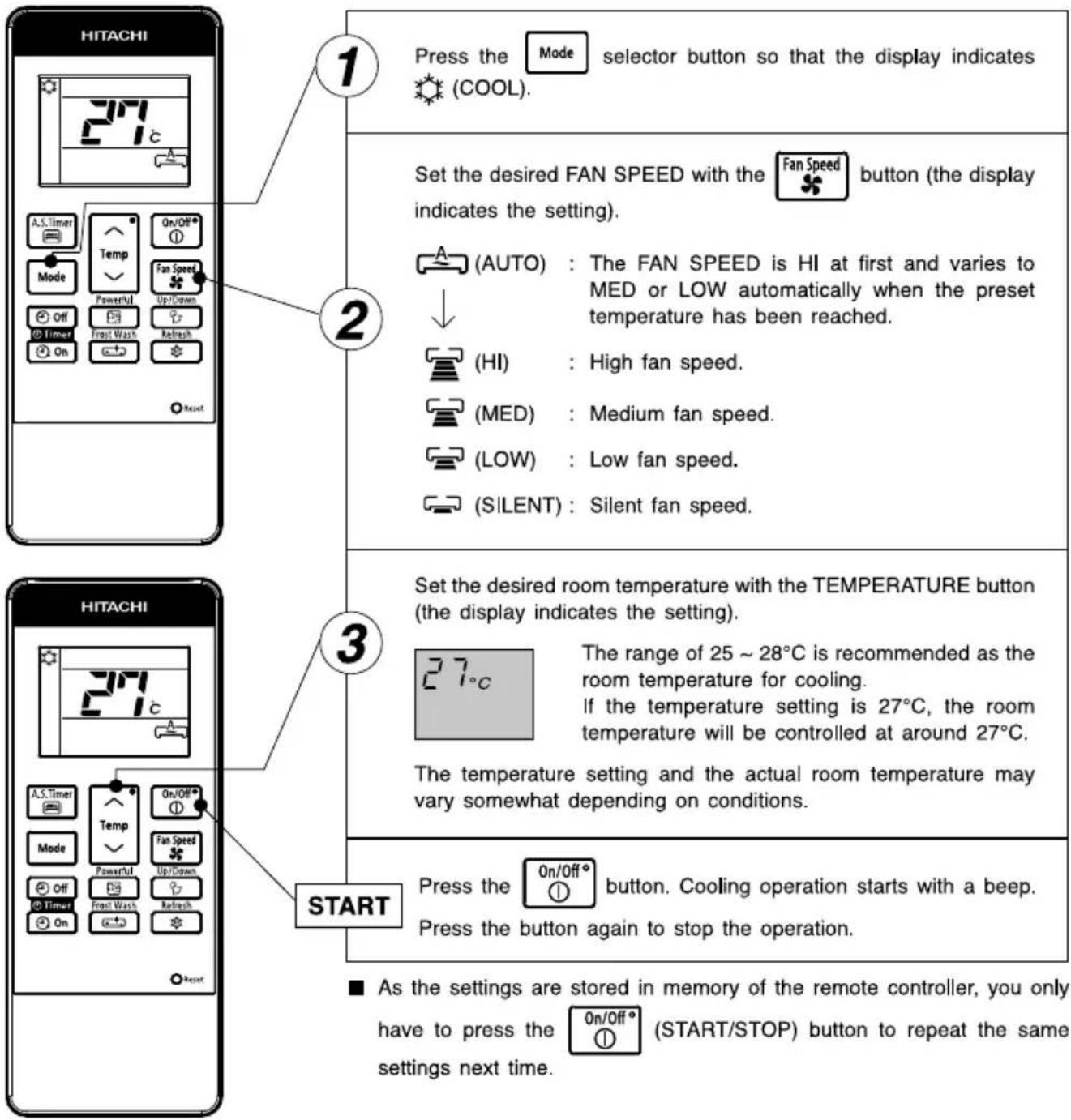 1 Press the Mode selector button so that the display indicates (COOL). Set the desired FAN SPEED with the Fan Speed button (the display indicates the setting). (AUTO) : The FAN SPEED is HI at first and varies to MED or LOW automatically when the preset temperature has been reached. (HI) : High fan speed. (MED) : Medium fan speed. (LOW) : Low fan speed. (SILENT) : Silent fan speed. 3 Set the desired room temperature with the TEMPERATURE button (the display indicates the setting). The range of 25 ~ 28°C is recommended as the room temperature for cooling. If the temperature setting is 27°C, the room temperature will be controlled at around 27°C. The temperature setting and the actual room temperature may vary somewhat depending on conditions. START Press the On/Off button. Cooling operation starts with a beep. Press the button again to stop the operation. ■ As the settings are stored in memory of the remote controller, you only have to press the On/Off (START/STOP) button to repeat the same settings next time.