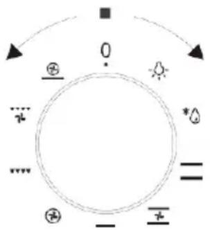 graph TD A["Sun"] --> B["Central Circle"] B --> C["+"] B --> D["-"] B --> E["+"] B --> F["-"] B --> G["+"] B --> H["-"] B --> I["+"] B --> J["-"] B --> K["+"] B --> L["-"] B --> M["+"] B --> N["-"] B --> O["+"] B --> P["-"] B --> Q["+"] B --> R["-"] B --> S["+"] B --> T["-"] B --> U["+"] B --> V["-"…