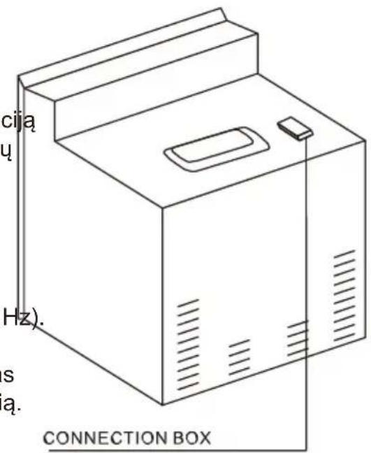 cija μ Hz). s a. CONNECTION BOX