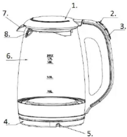 1. 2. 3. 4. 5. 6. 7. 8. MAX LTR LTR SOIL SOIL