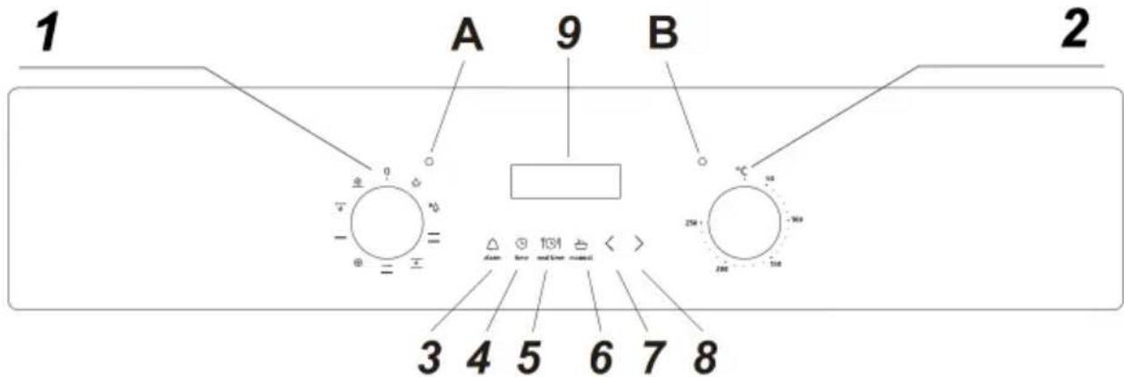1 A 9 B 2 3 4 5 6 7 8