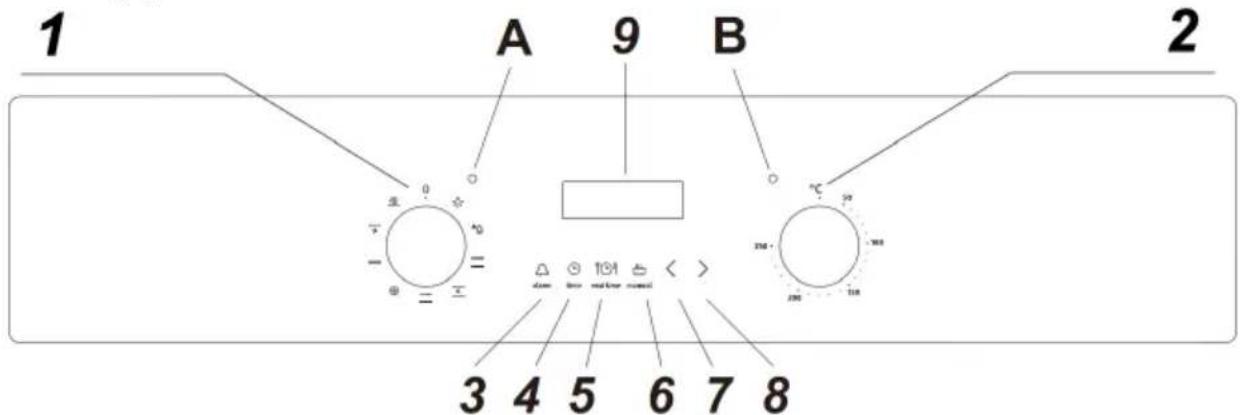 1 A 9 B 2 3 4 5 6 7 8