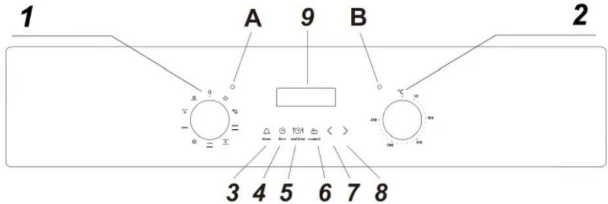 1 A 9 B 2 3 4 5 6 7 8