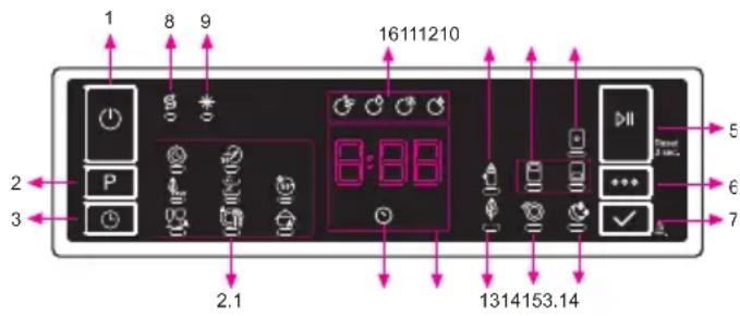 1 8 9 16111210 2 P 3 2.1 1314153.14 5 6 7