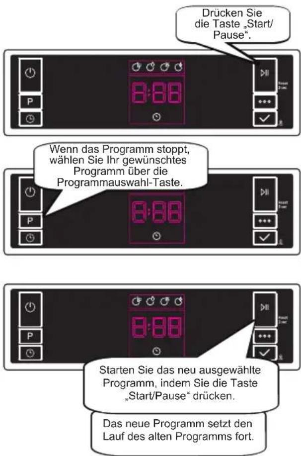 Drücken Sie die Taste „Start/Pause”. Wenn das Programm stoppt, wählen Sie Ihr gewünschtes Programm über die Programmauswahl-Taste. Starten Sie das neu ausgewählte Programm, indem Sie die Taste „Start/Pause“ drücken. Das neue Programm setzt den Lauf des alten Programms fort.