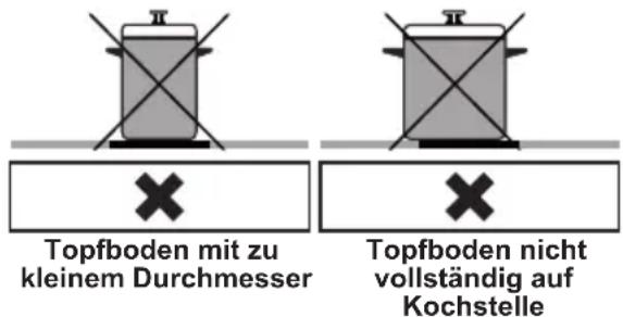 Topfboden mit zu kleinem Durchmesser Topfboden nicht vollständig auf Kochstelle