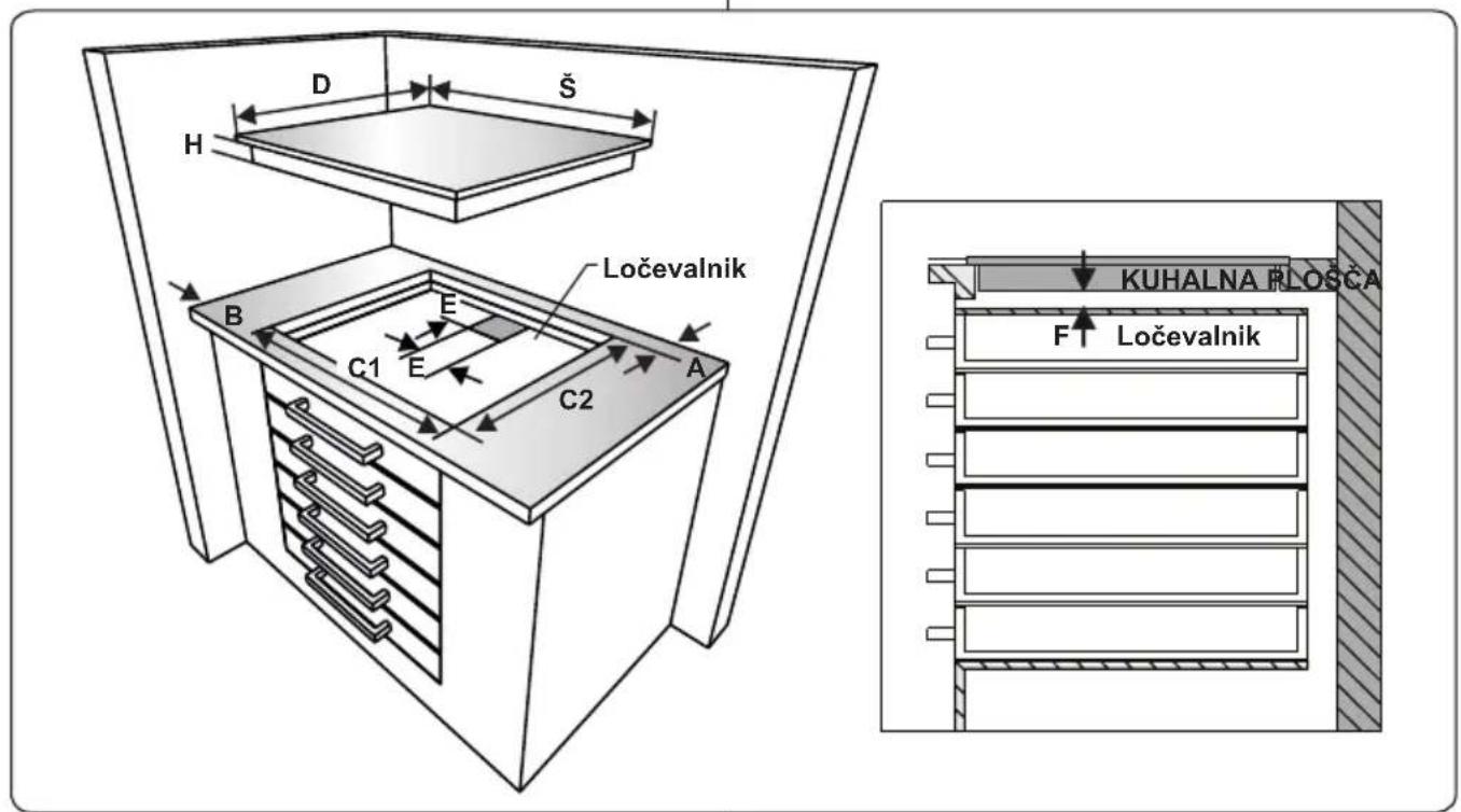 D Š H Ločevalnik B E C1 E C2 A KUHALNA RLOŠCA F Ločevalnik