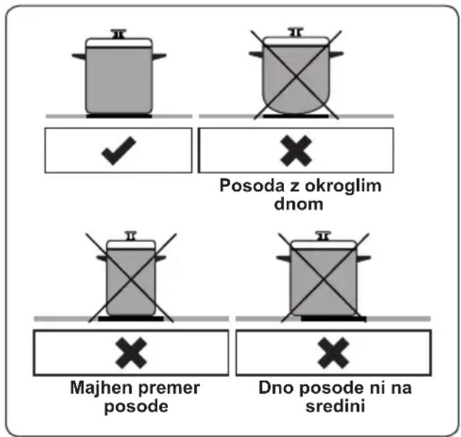 Posoda z okroglim dnom Majhen premer posode Dno posode ni na sredini