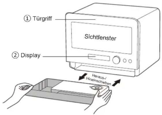 ① Türgriff Sichtfenster ② Display Heraus-/Hirieinschieben