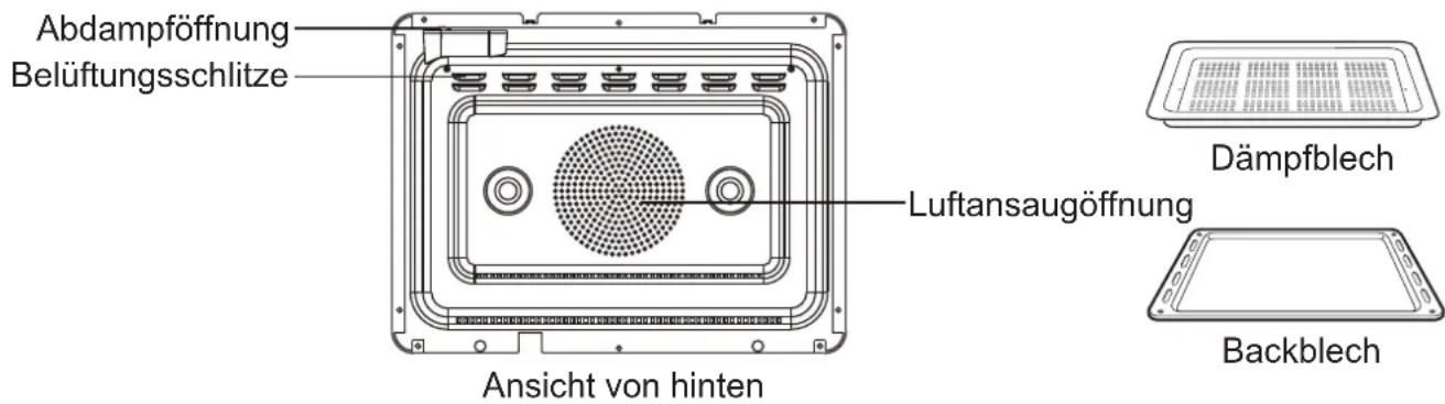 Abdampföffnung Belüftungsschlitze Luftansaugöffnung Ansicht von hinten Dämpfblech Backblech