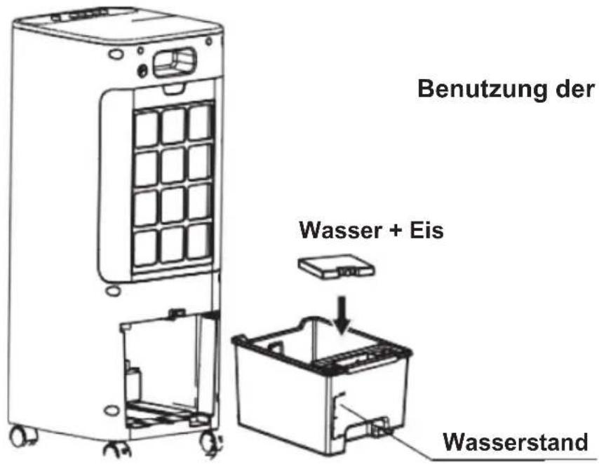 Benutzung der Wasser + Eis Wasserstand