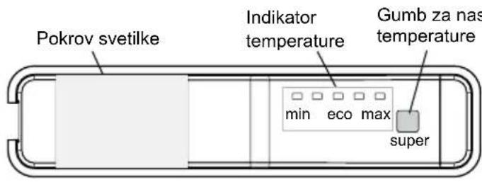 Pokrov svetilke Indikator temperature Gumb za nas temperature min eco max super