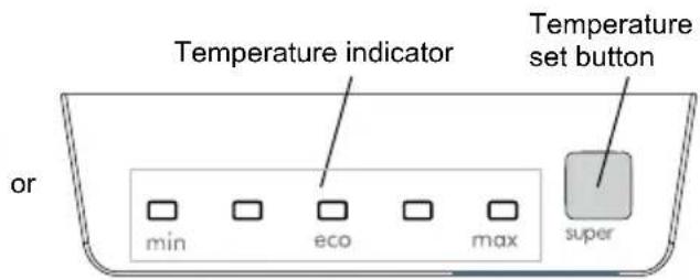 Temperature indicator Temperature set button or min eco max super