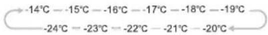 Nabo GN 2741 - Freezing regulation - 1
