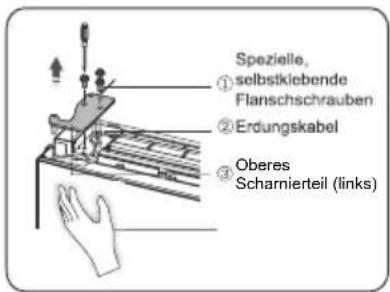 Spezielle, ① selbstkiebende Flanschschrauben ② Erdungskabel ③ Oberes Scharnierteil (links)