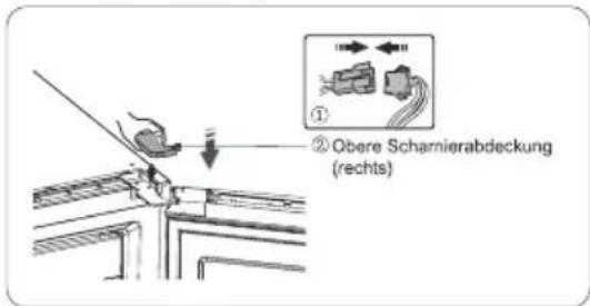 ① ② Obere Scharnierabdeckung (rechts)