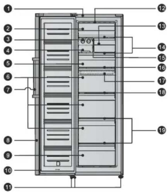 Technical diagram of a server rack with numbered components for identification