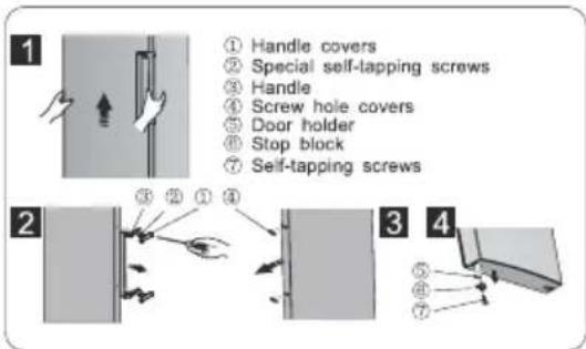 ① Handle covers ② Special self-tapping screws ③ Handle ④ Screw hole covers ⑤ Door holder ⑥ Stop block ⑦ Self-tapping screws
