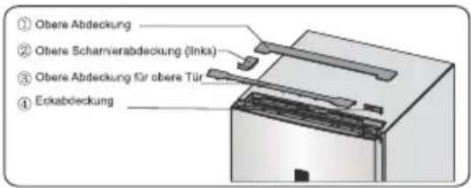 ① Obere Abdeckung ② Obere Scharnierabdeckung (links) ③ Obere Abdeckung für obere Tür ④ Eckabdeckung