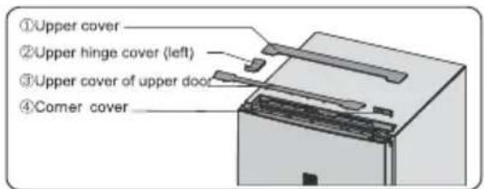 ①Upper cover ②Upper hinge cover (left) ③Upper cover of upper door ④Corner cover