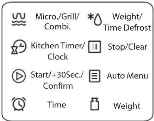 Micro./Grill/ Combi. * Weight/ Time Defrost Kitchen Timer/ Clock Stop/Clear Start/+30Sec./ Confirm Auto Menu Time Weight