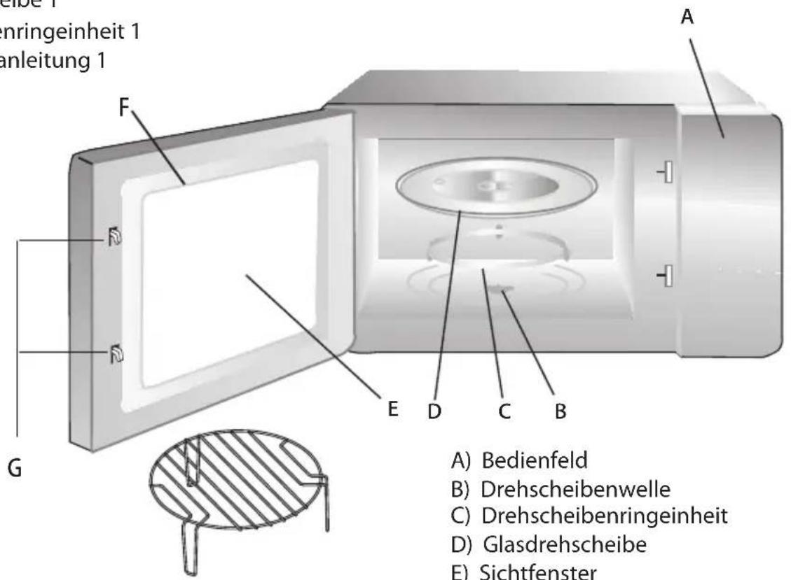 eibe 1 enringeinheit 1 anleitung 1 A F E D C B G A) Bedienfeld B) Drehscheibenwelle C) Drehscheibenringeinheit D) Glasdrehscheibe E) Sichtfenster