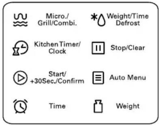 Micro./ Grill/Combi. Weight/Time Defrost Kitchen Timer/ Clock Stop/Clear Start/ +30Sec./Confirm Auto Menu Time Weight