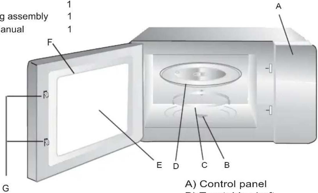 g assembly 1 1 1 G F D R E D C B A) Control panel B) Treated level