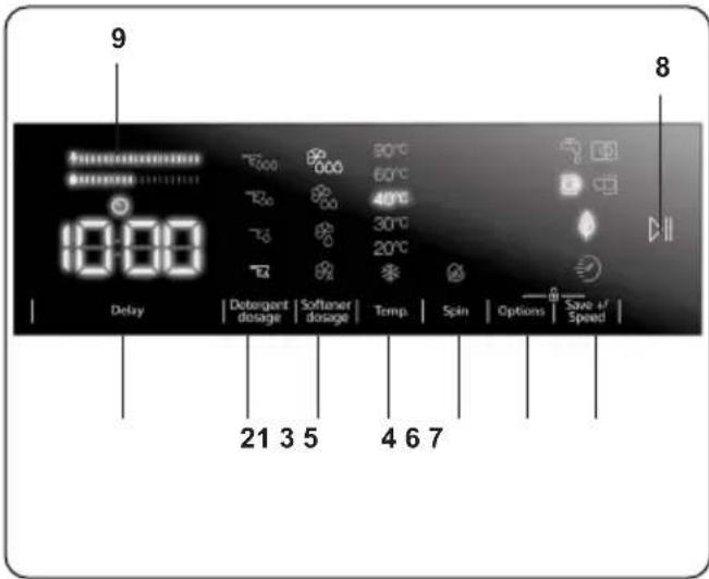 9 10:00 Delay Detergent dosage Softener dosage Temp. Spin Options Save +/Speed 21 3 5 4 6 7 8