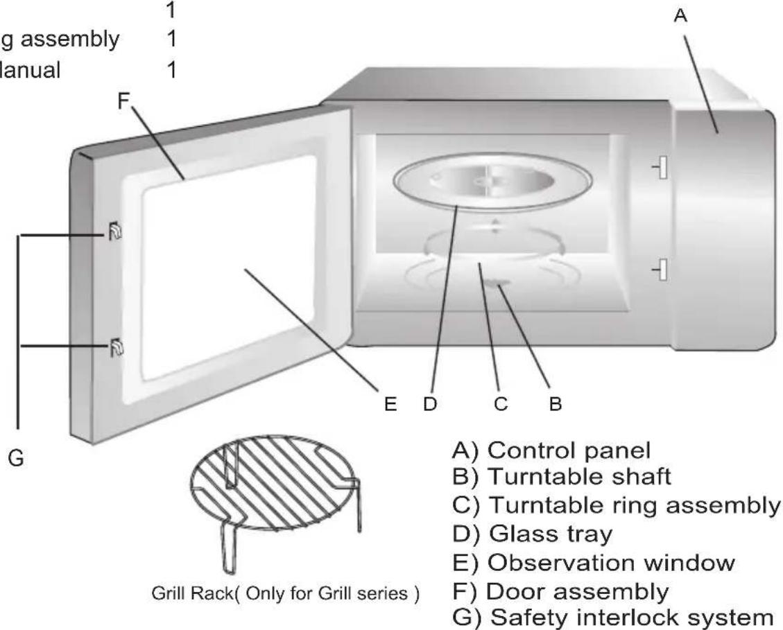 g assembly manual 1 1 1 A F G E D C B A) Control panel B) Turntable shaft C) Turntable ring assembly D) Glass tray E) Observation window F) Door assembly G) Safety interlock system Grill Rack( Only for Grill series )