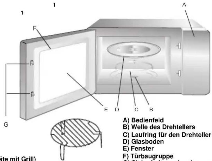 1 1 A F D E D C B G äte mit Grill A) Bedienfeld B) Welle des Drehtellers C) Laufring für den Drehteller D) Glasboden E) Fenster F) Türbaugruppe G) Sirkstoffeigungsungssatz
