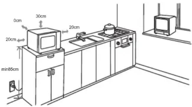0cm 30cm 20cm 20cm min85cm 20cm