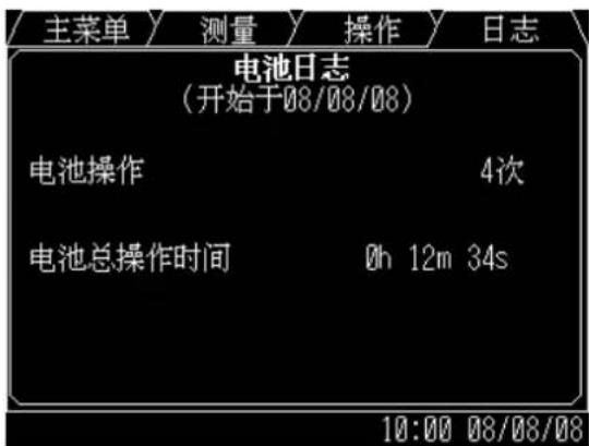 MITSUBISHI M9950 - B) MEASUREMENT MENU (FIGURE 2.4) - 12