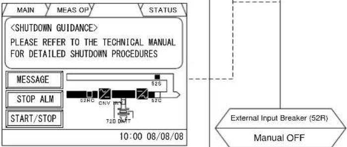 MITSUBISHI M9950 - Start-up/Shut-down Procedure (Single Module System) - 29