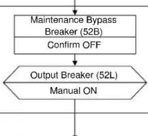 MITSUBISHI M9950 - Start-up / Shut-down (MMS with Individual Bypass Parallel Redundancy) - 12