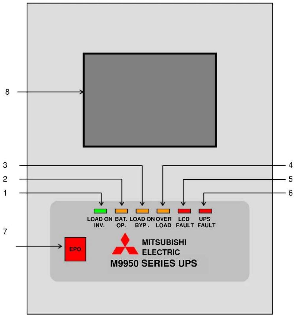 MITSUBISHI M9950 - OPERATION CONTROLS AND INDICATORS - 1