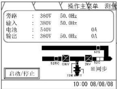 MITSUBISHI M9950 - Start-up / Shut-down (MMS with Individual Bypass Parallel Redundancy) - 8