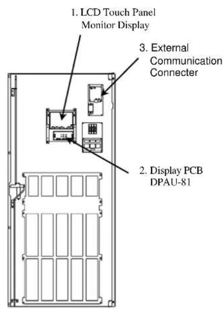 1. LCD Touch Panel Monitor Display 3. External Communication Connector 2. Display PCB DPAU-81