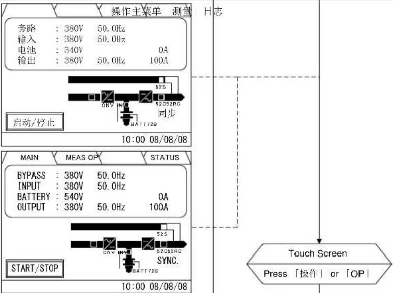 MITSUBISHI M9950 - Start-up/Shut-down Procedure (Single Module System) - 19