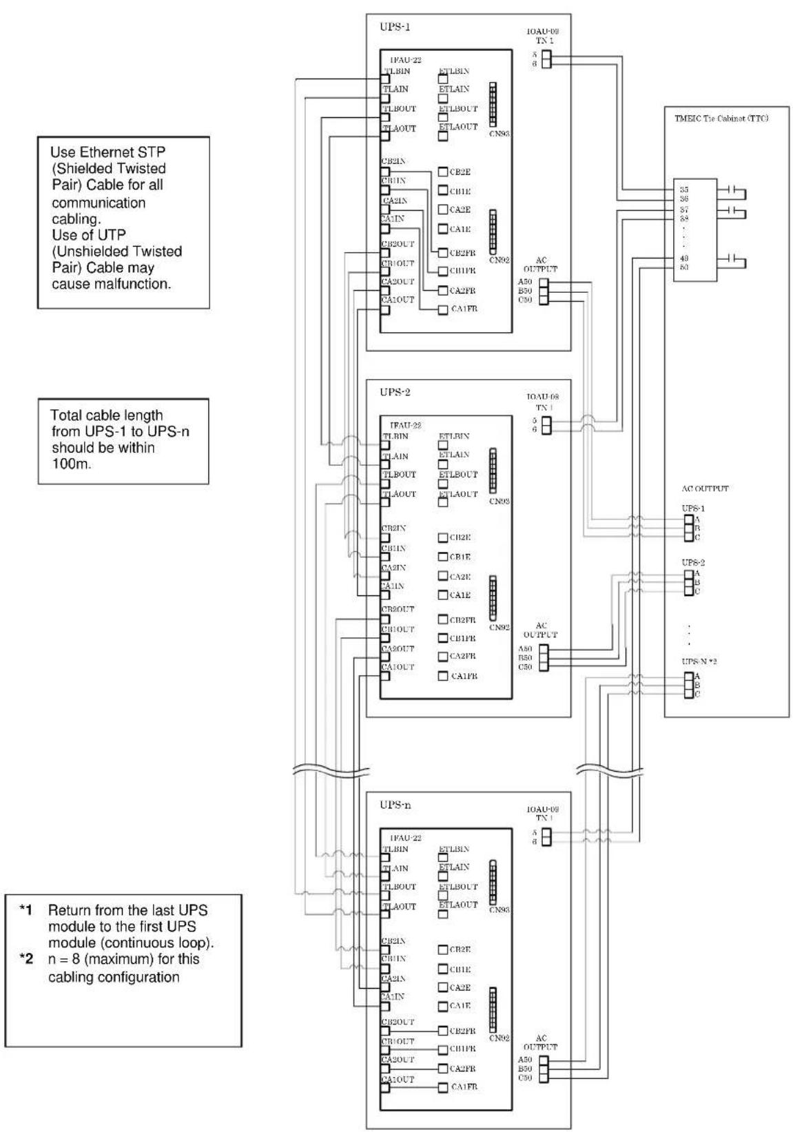 MITSUBISHI M9950 - RECOMMENDED CABLE SIZES - 20