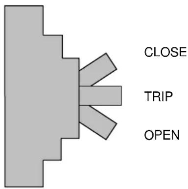 CLOSE TRIP OPEN