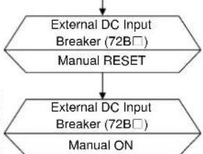 MITSUBISHI M9950 - Start-up / Shut-down (MMS with Individual Bypass Parallel Redundancy) - 9