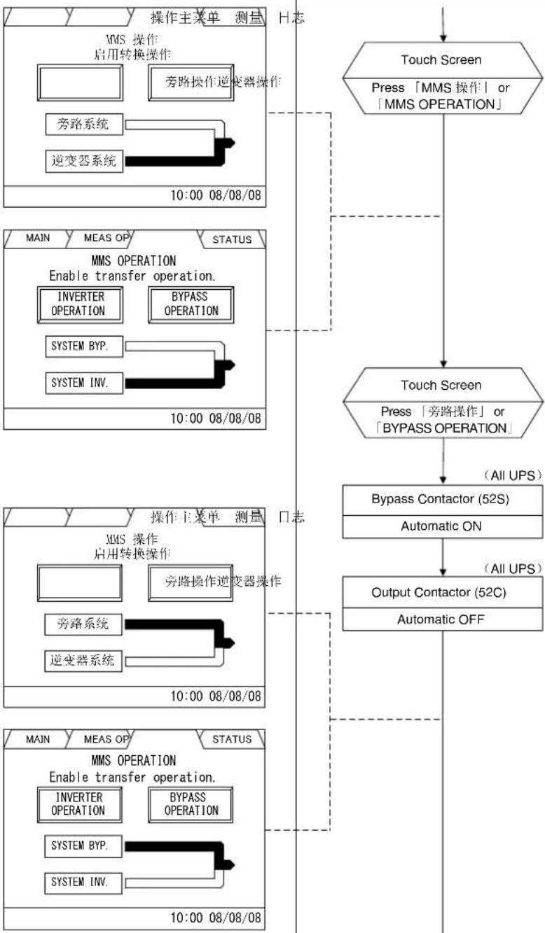 MITSUBISHI M9950 - Start-up / Shut-down (MMS with Individual Bypass Parallel Redundancy) - 30